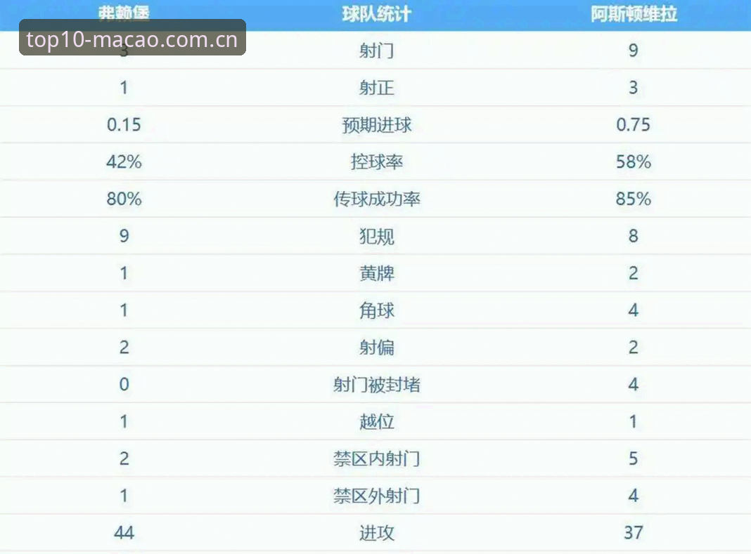 欧联杯决赛复盘：埃梅里率维拉3-0夺冠创纪录详解