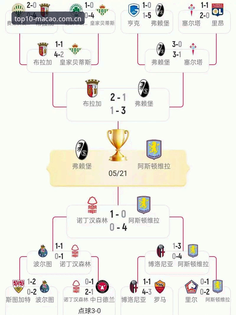 欧联杯决赛全解析：埃梅里五冠里程碑与澳门游戏认证平台体验评测