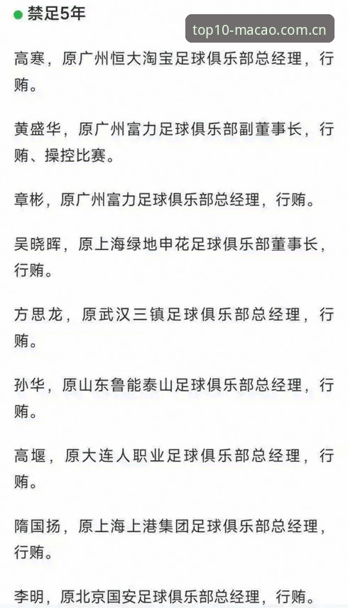 中国足协第三批禁足名单完整解读指南